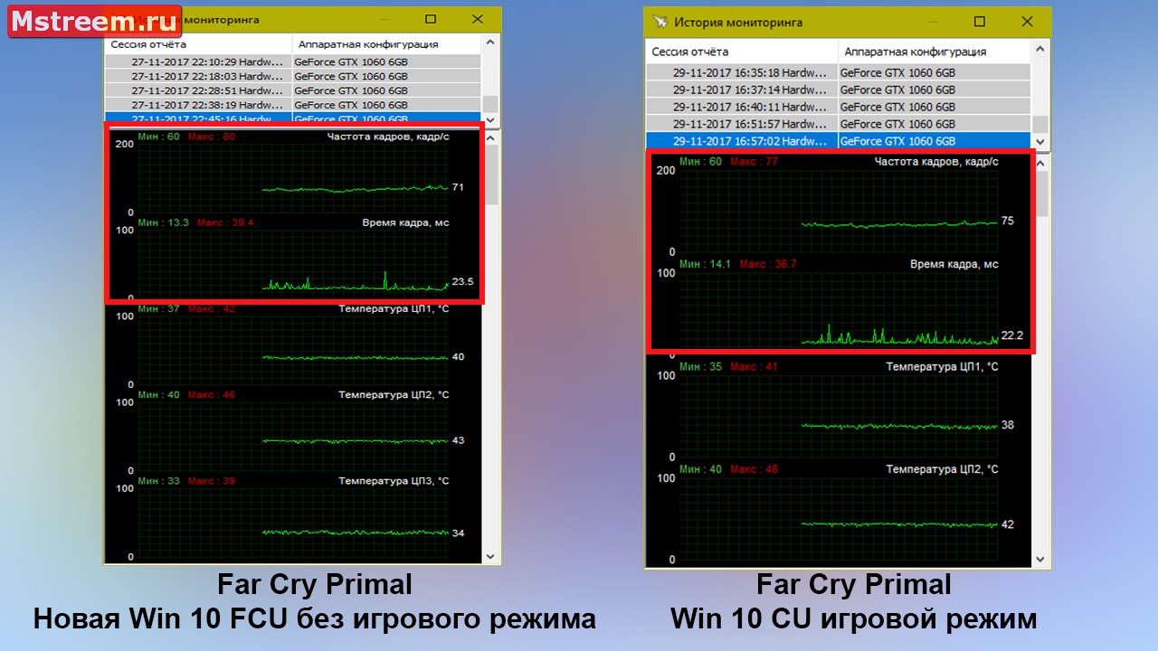 Far Cry Primal время отрисовки кадра. Игровой режим включен/выключен Windows 10 Creators Update и Fall Creators Update