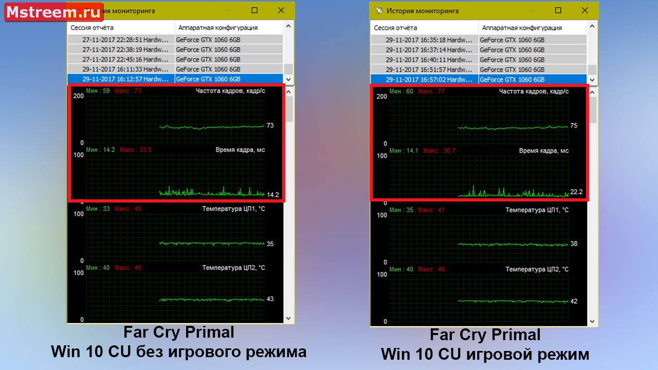 Far Cry Primal время отрисовки кадра. Игровой режим включен/выключен Windows 10 Creators Update