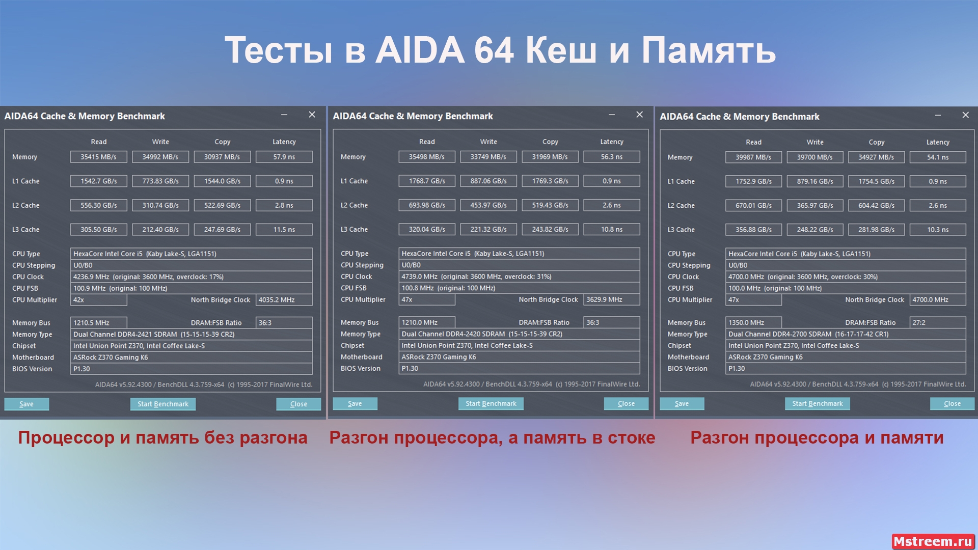 Aida64 Core i5 8600K. ASRock Fatal1ty Z370 Gaming K6