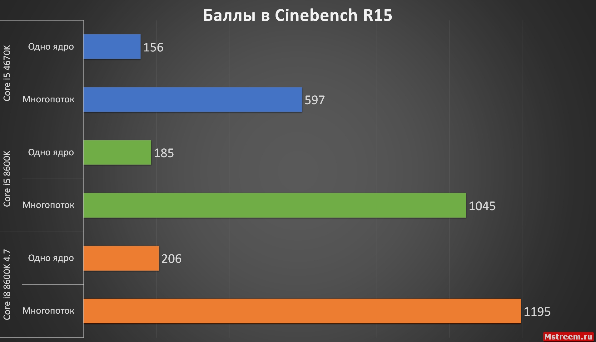 Cinebench R15 Core i5 8600K. ASRock Fatal1ty Z370 Gaming K6
