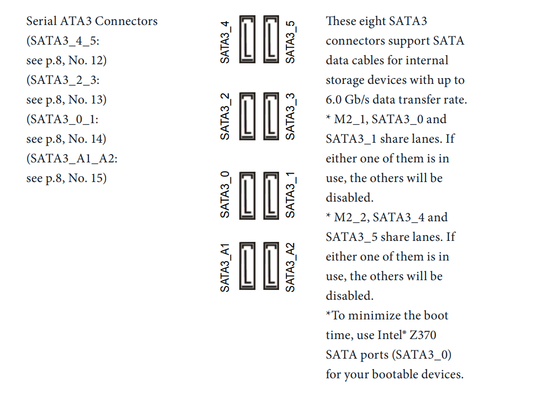 Распределение PCI-E линий между SATA и M.2. ASRock Fatal1ty Z370 Gaming K6