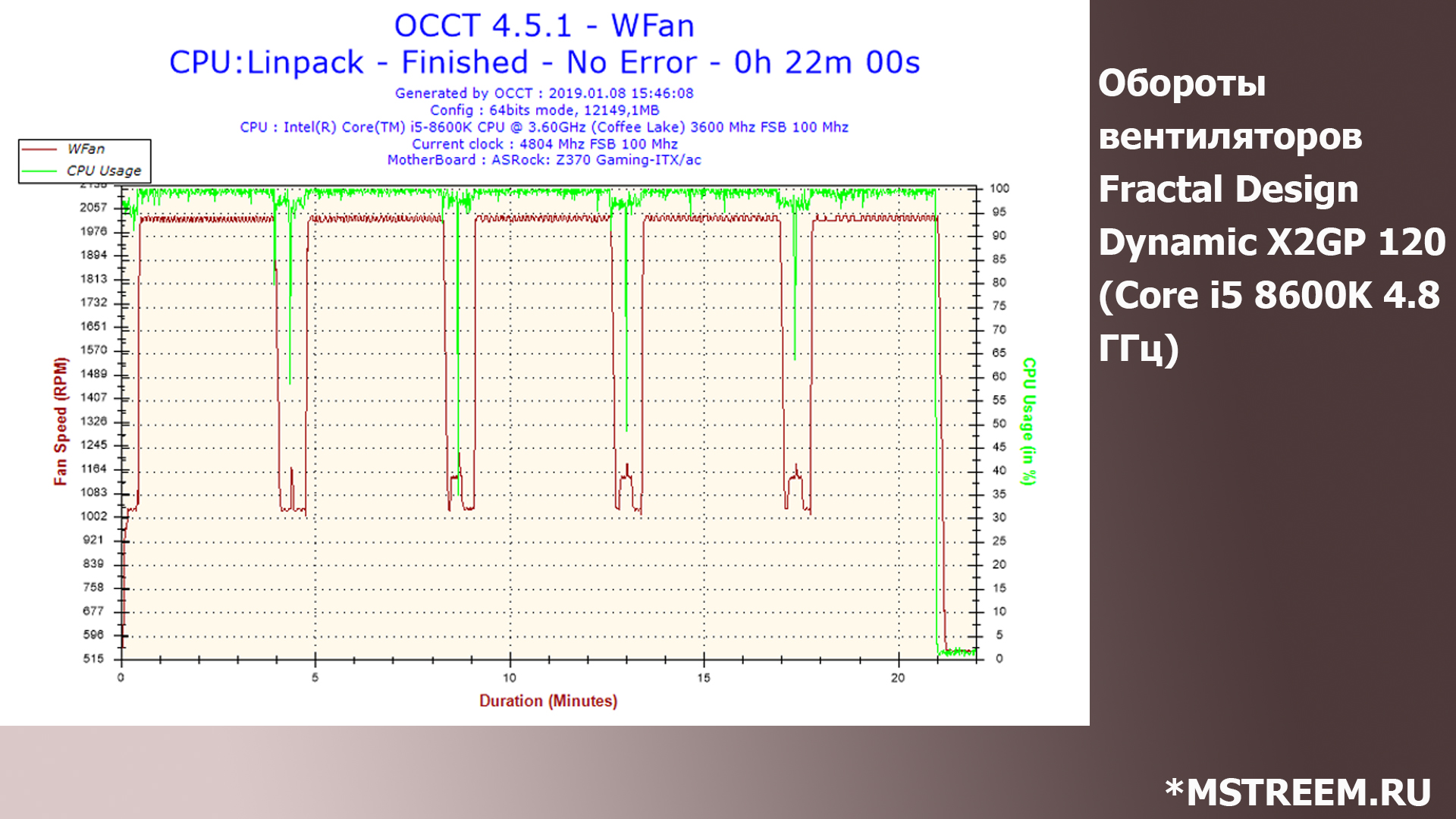 Обороты вентиляторов Fractal Design Dynamic X2 GP-12 PWM за всё время теста