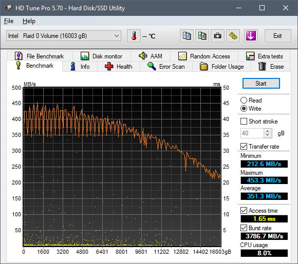 HD Tune. Скорость записи жёсткого диска Seagate Iron Wolf 8 ТБ ST8000VN0022 (RAID0 16 ТБ)