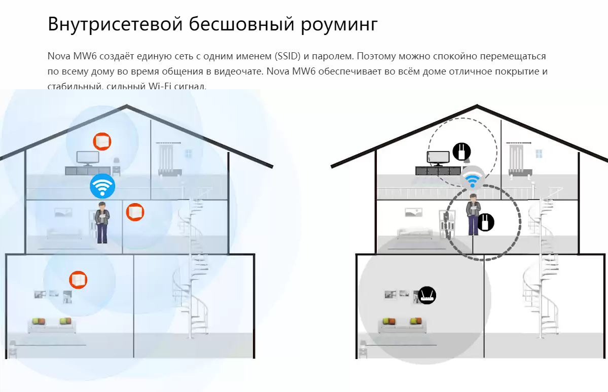 Wi-Fi Mesh система Tenda MW6-2: Интернет и сеть везде и всегда - Обзоры  компьютерного железа, гаджетов, программ и электроники