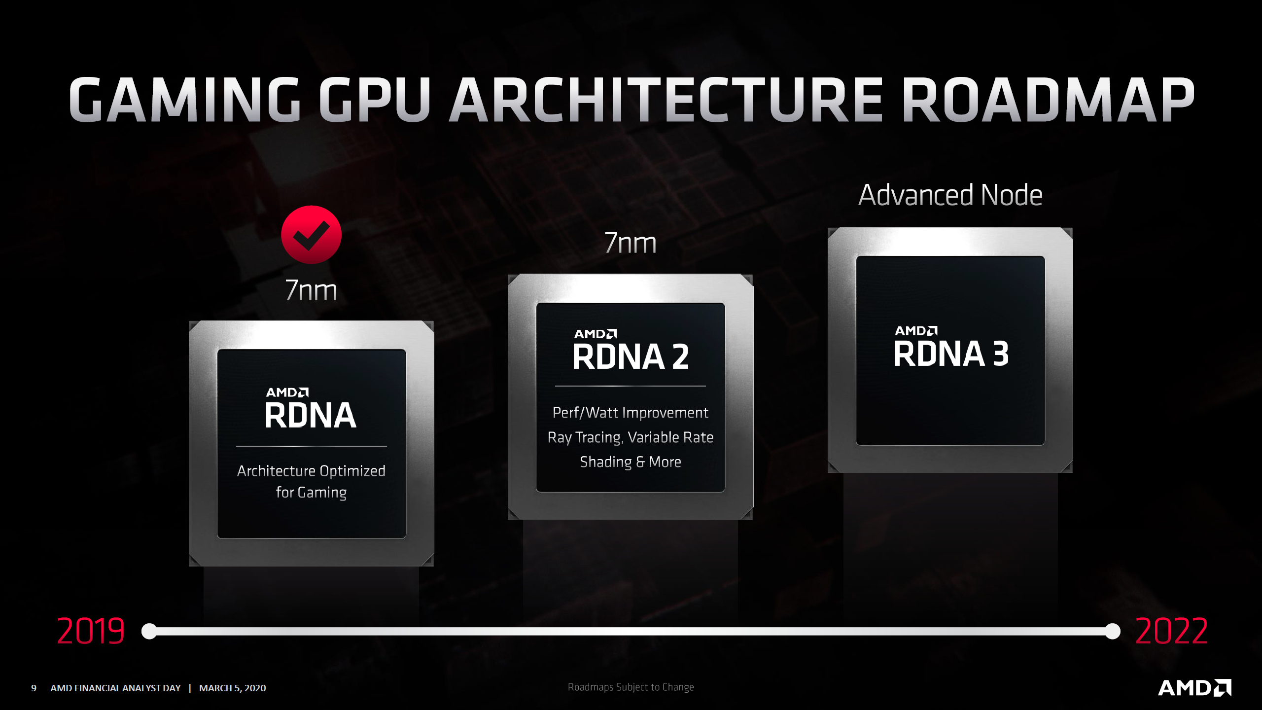 Графическая архитектура AMD Radeon RDNA2