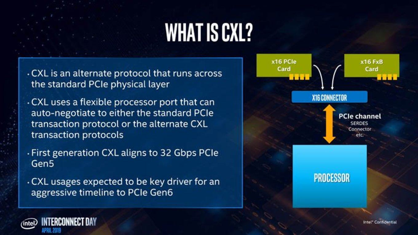 Шина данных Intel CXL