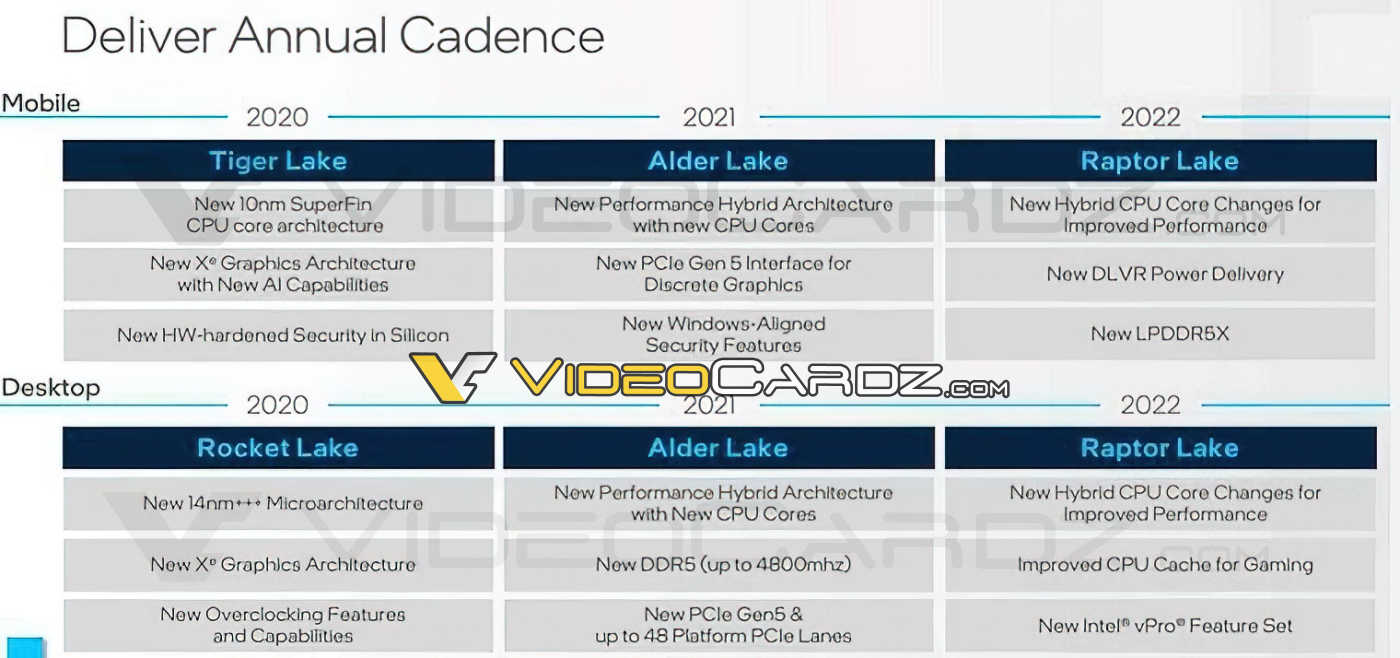 Процессоры Intel Alder Lake S