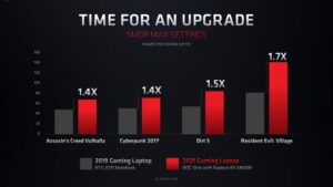 Производительность мобильной видеокарты AMD Radeon RX6800M