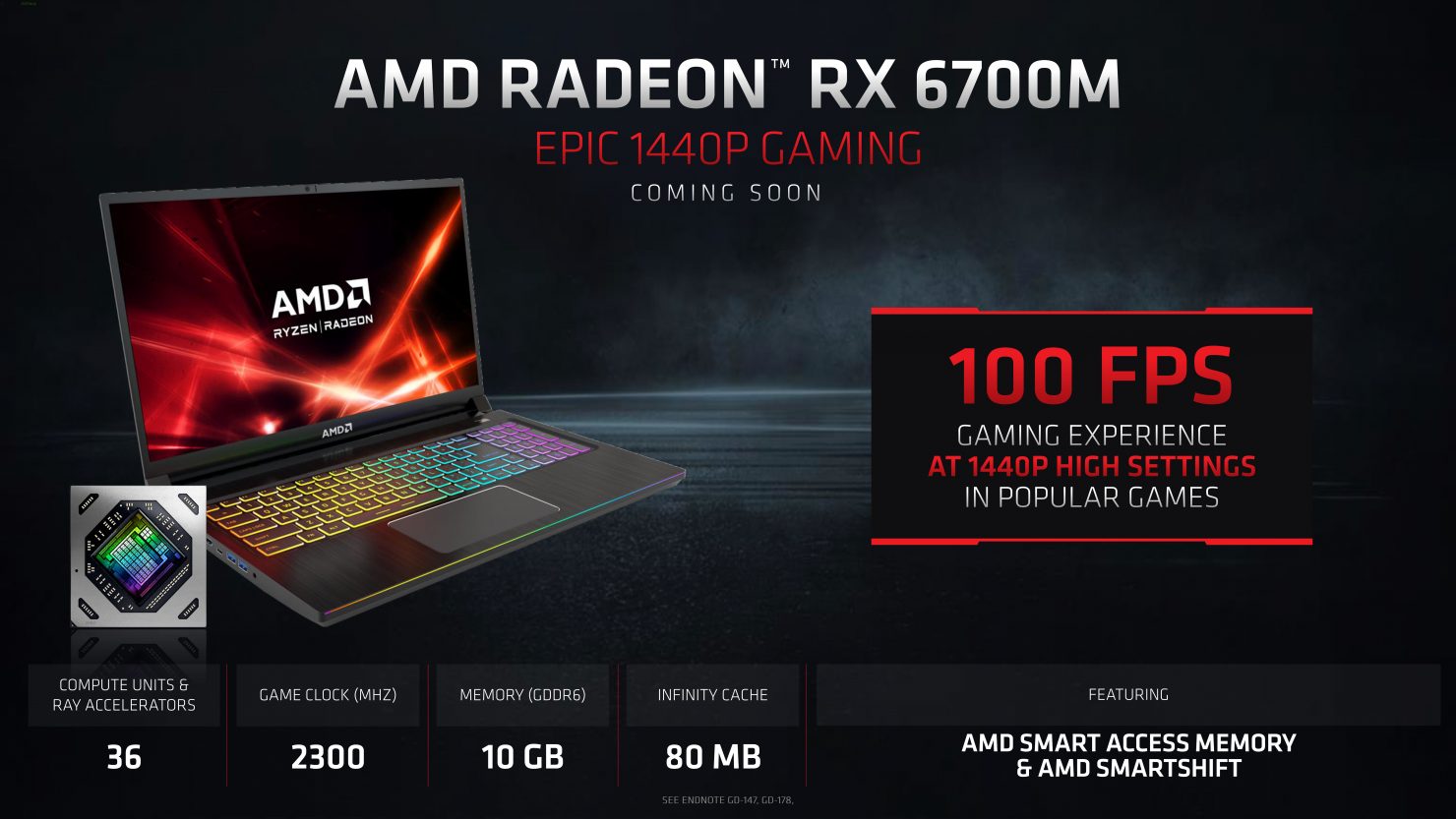 Ноутбуки на основе процессоров AMD Ryzen и видеокарты AMD Radeon RX6700M