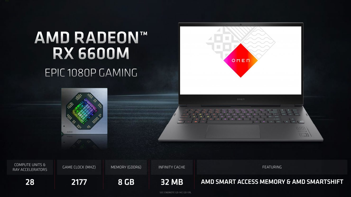 Производительность мобильной видеокарты AMD Radeon RX6600M