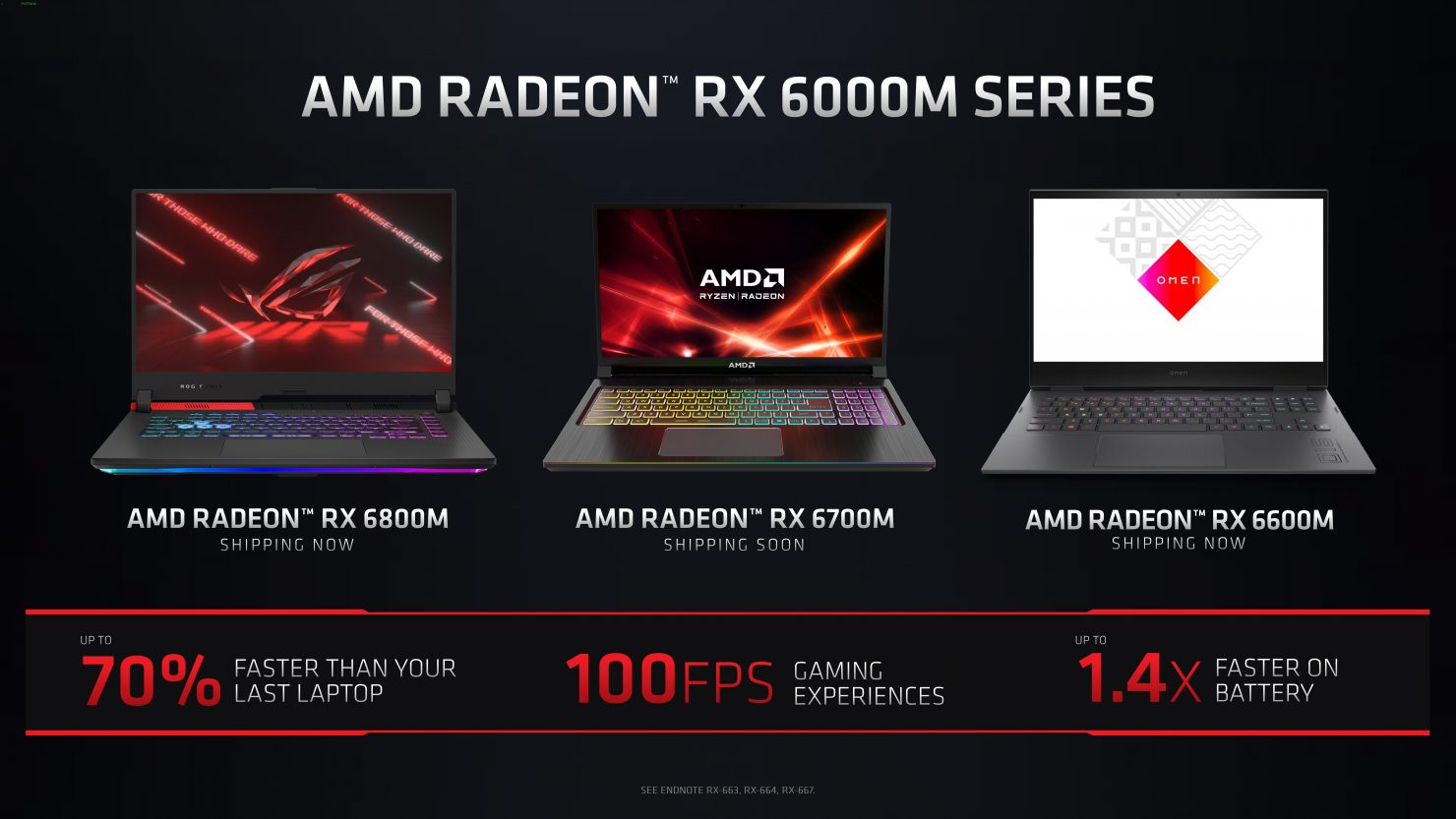 Ноутбуки на базе процессоров AMD и Видеокарт AMD Radeon RX6000M