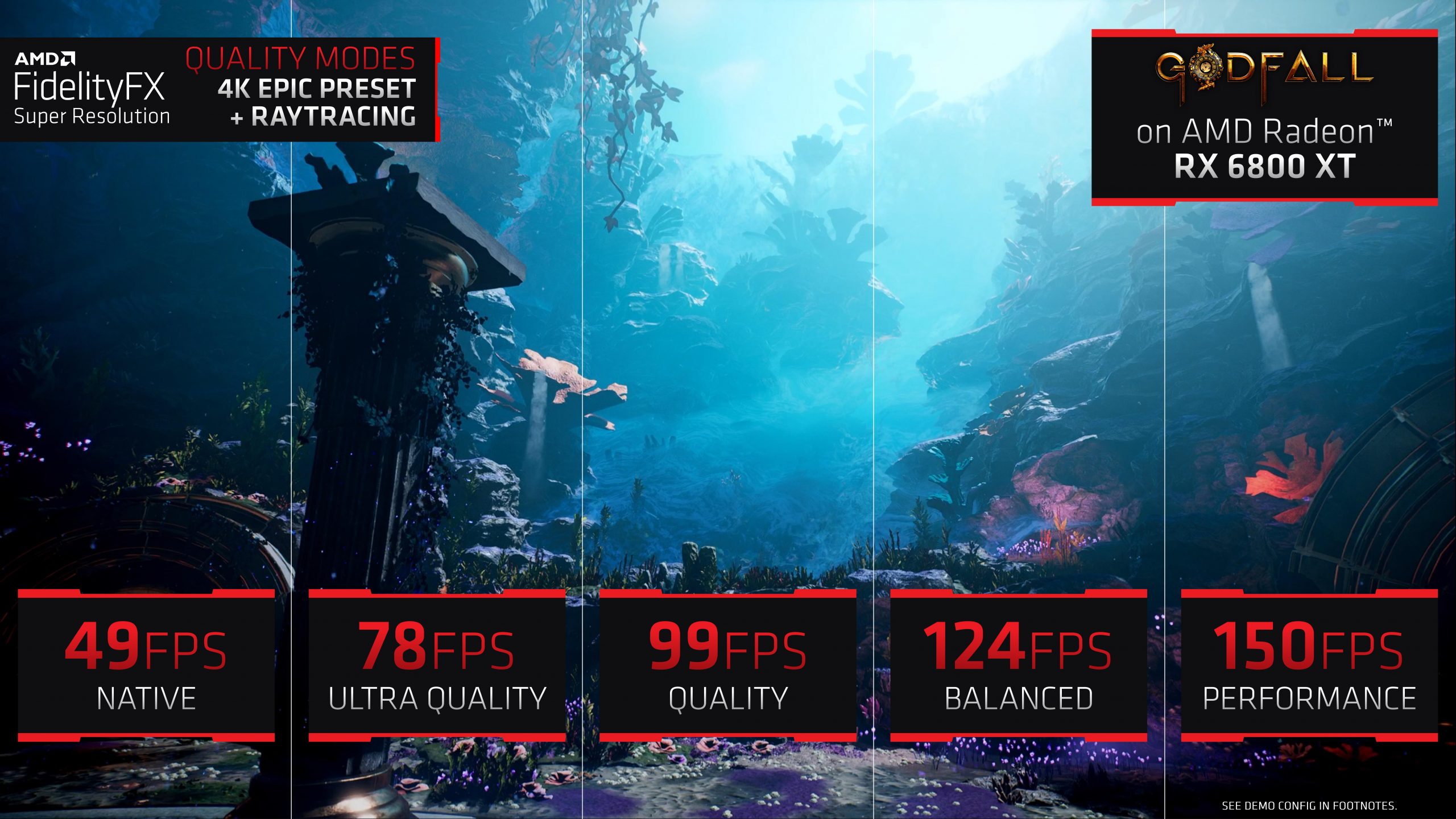 Технология AMD FidelityFX Super Resolution и производительность в играх