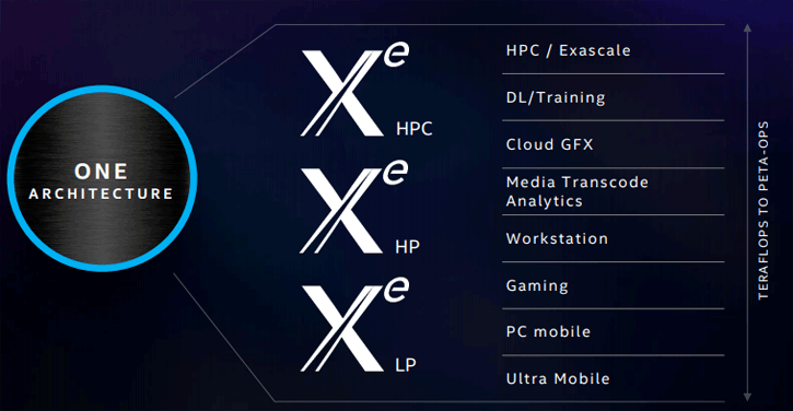 Графическая архитектура Intel Xe