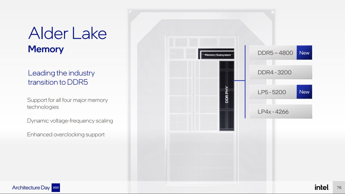 Intel Alder Lake и оперативная память