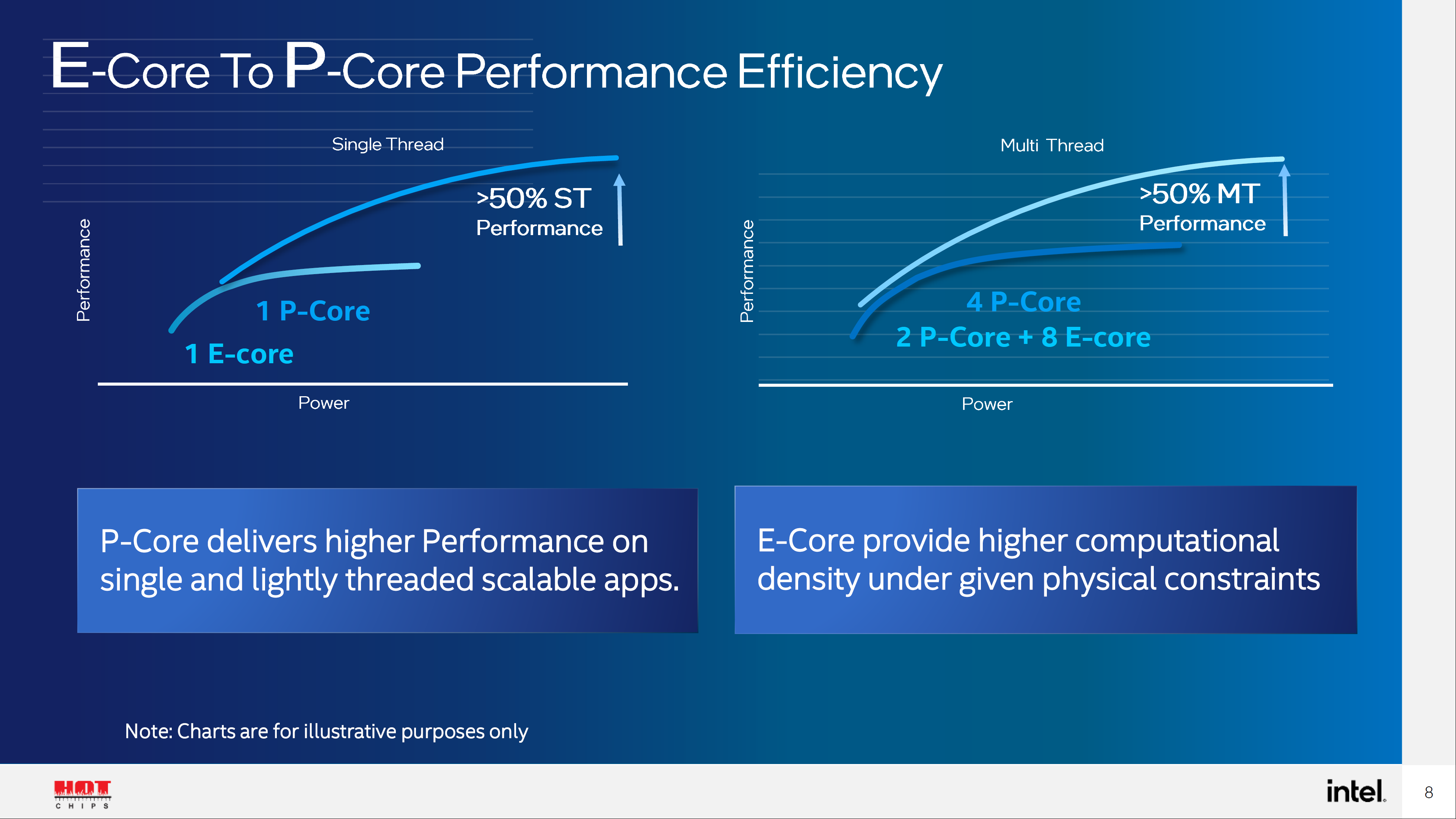 Производительность новых процессоров Intel Alder Lake