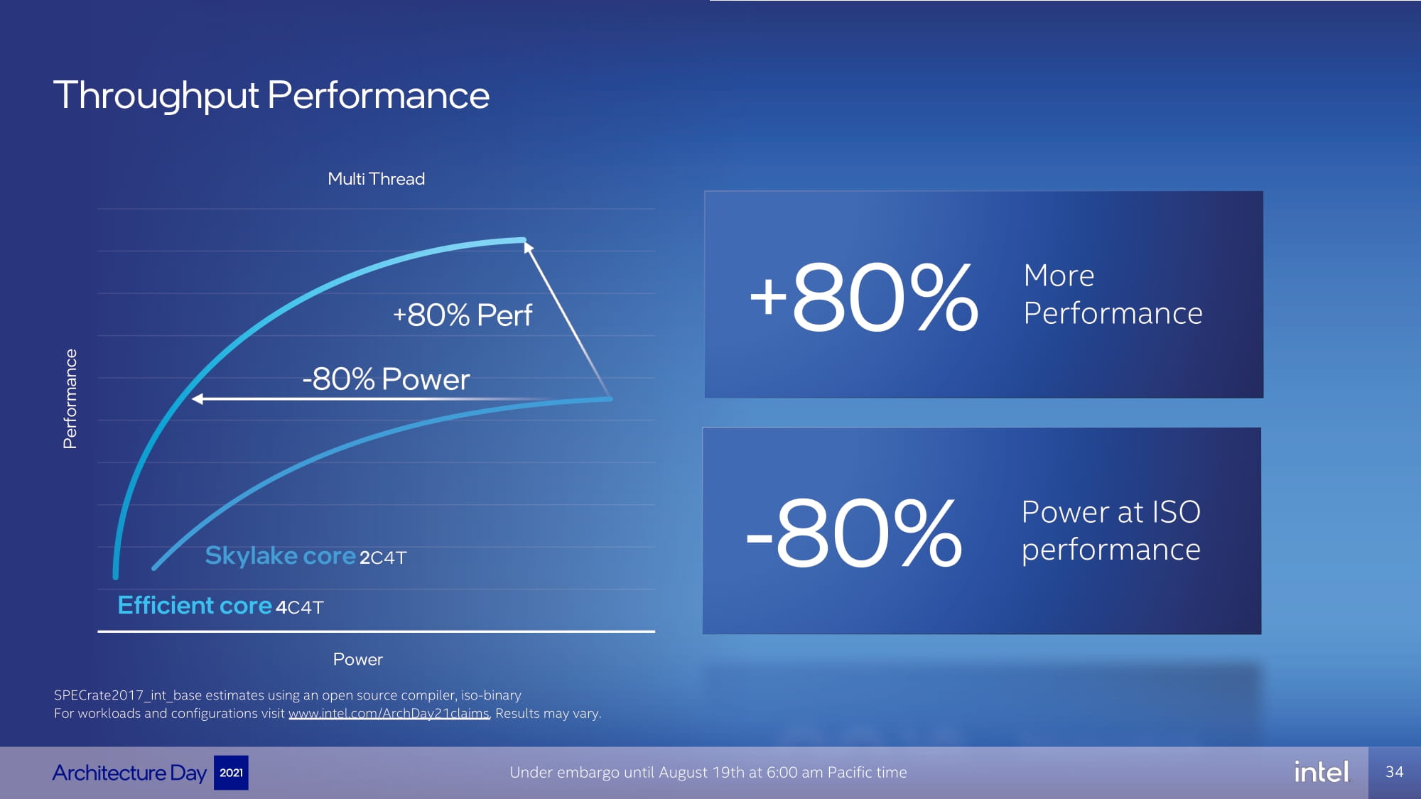 Энергоэффективность процессоров Intel Alder Lake