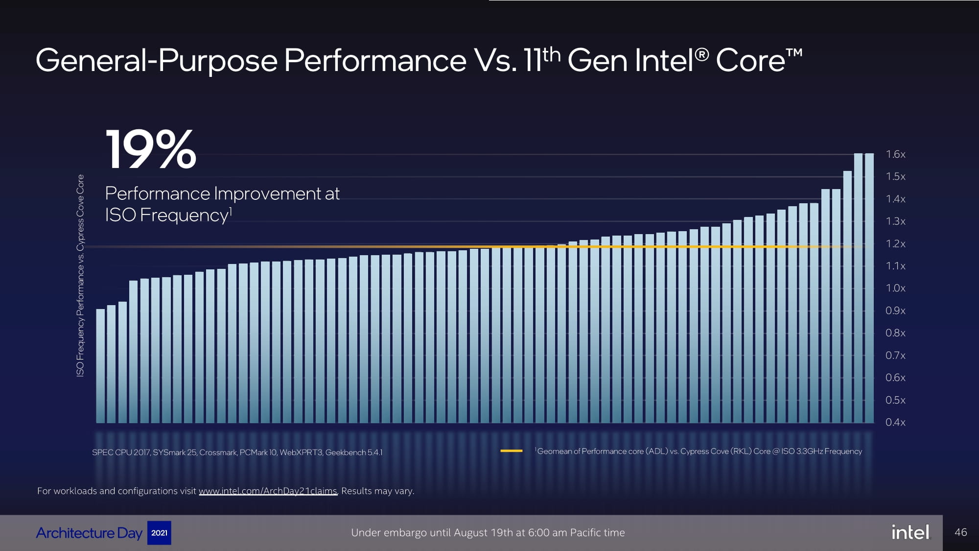 Производительность новых процессоров Intel Alder Lake