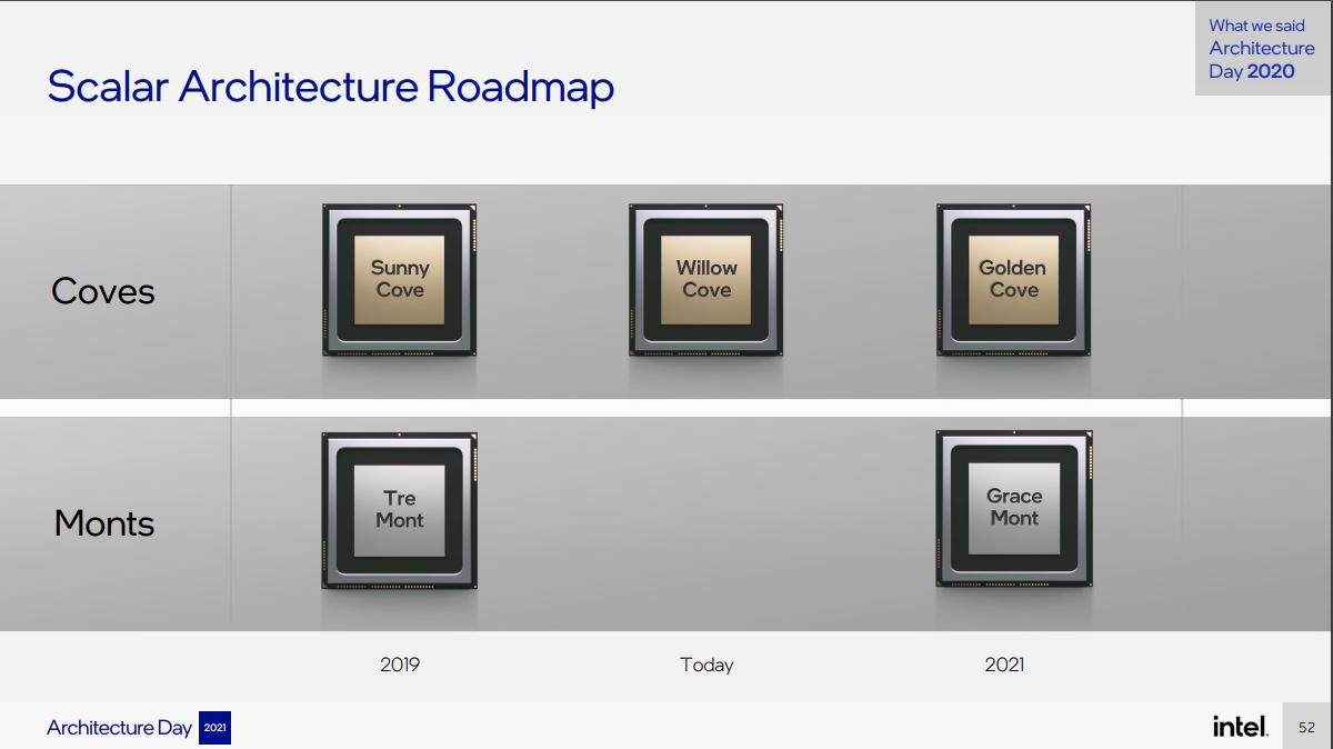Дорожная карта процессорных архитектур Intel