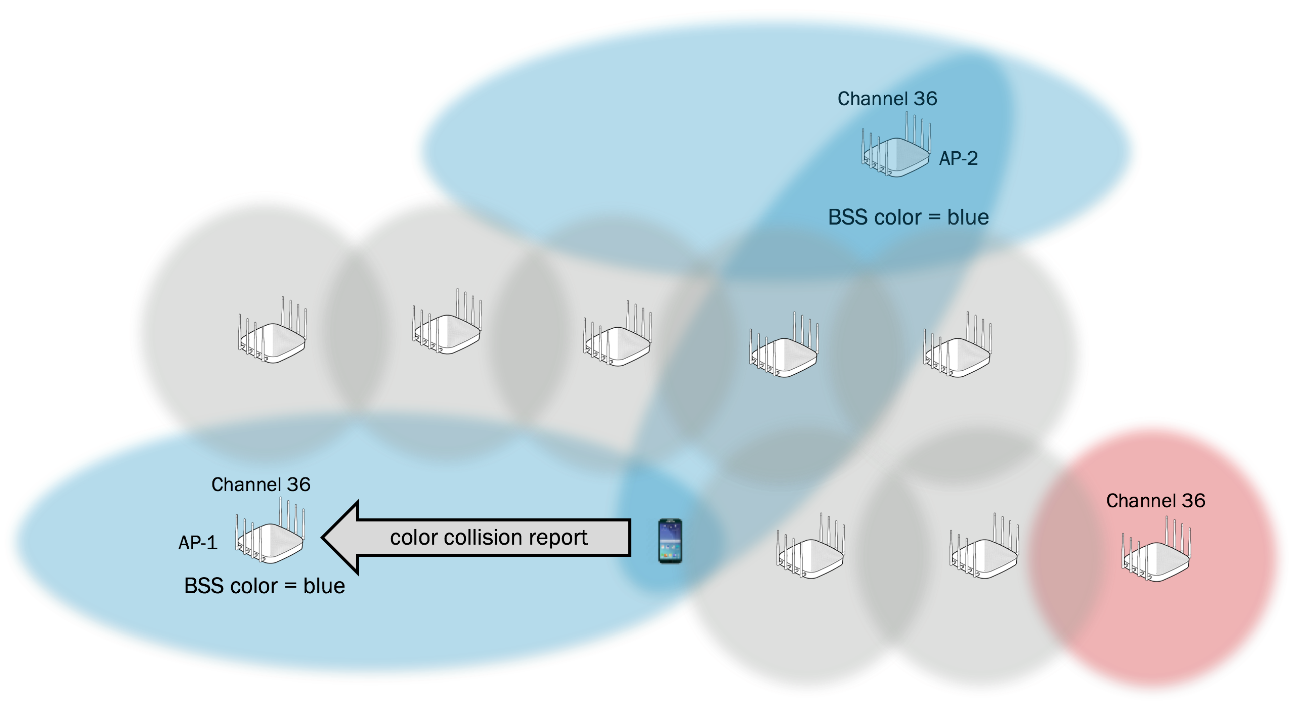 Технология BSS Coloring в Wi-Fi 6 (802.11ax)