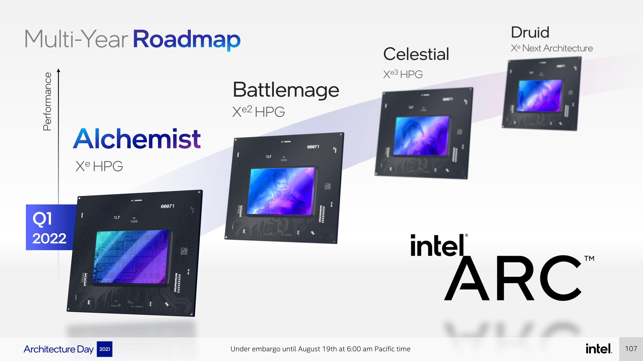 Видеокарты Intel ARC (Intel Alchemist)
