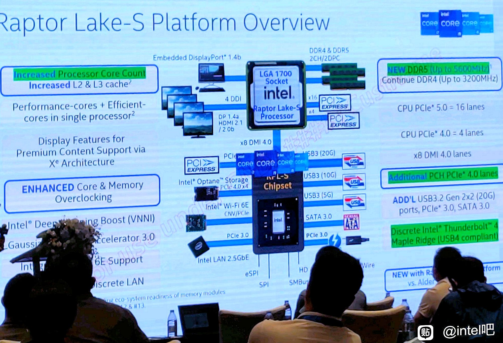 Блок схема архитектуры платформы Z700 и Intel Raptor Lake (источник Baidu)