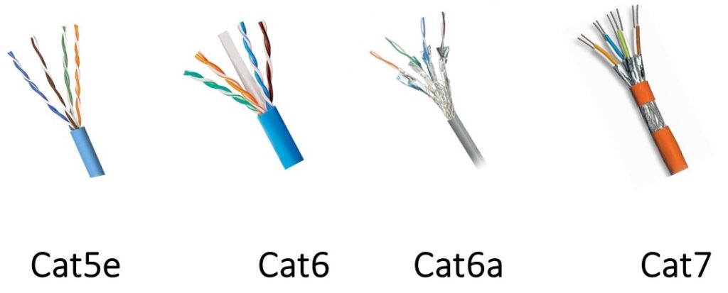 Категория интернет кабелей (витая пара)
