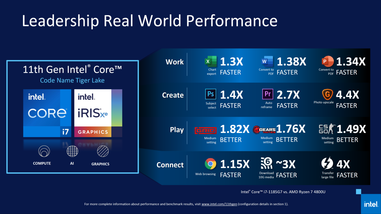 Core 11 поколения. 11 Поколение процессоров Intel. Intel Tiger Lake. Tiger Lake Core. Процессор 11 поколения.